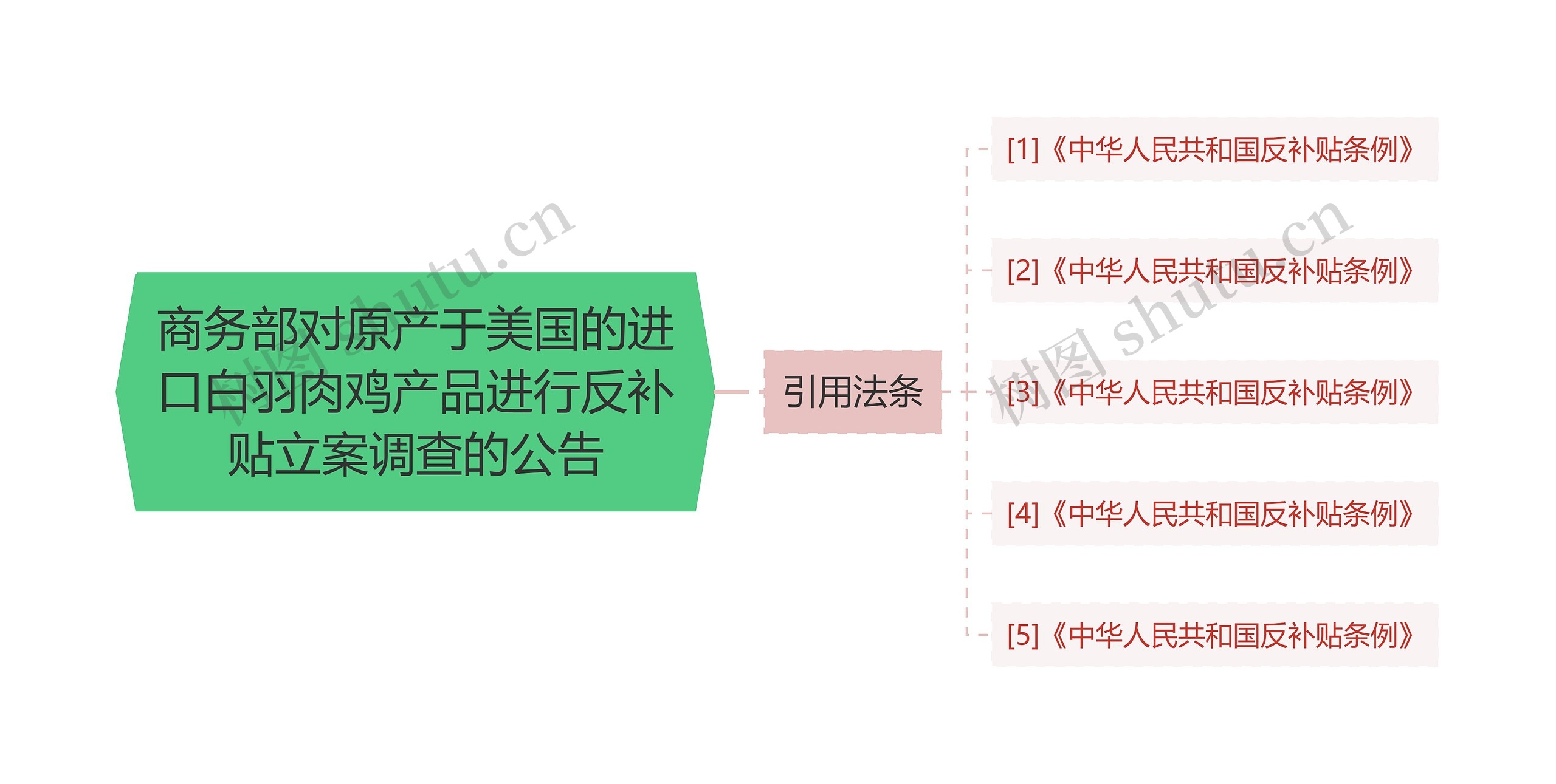 商务部对原产于美国的进口白羽肉鸡产品进行反补贴立案调查的公告 商务部对原产于美国的进口白羽肉鸡产品进行反补贴立案调查的公告