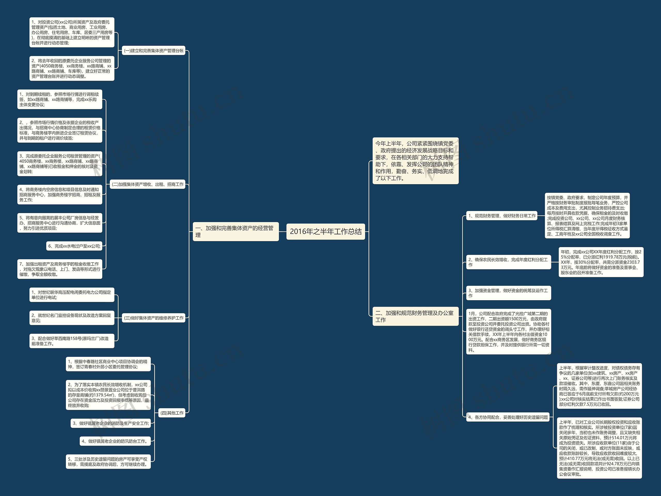 2016年之半年工作总结思维导图