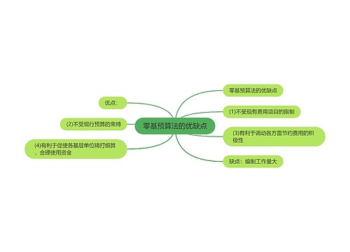 零基预算法的优缺点