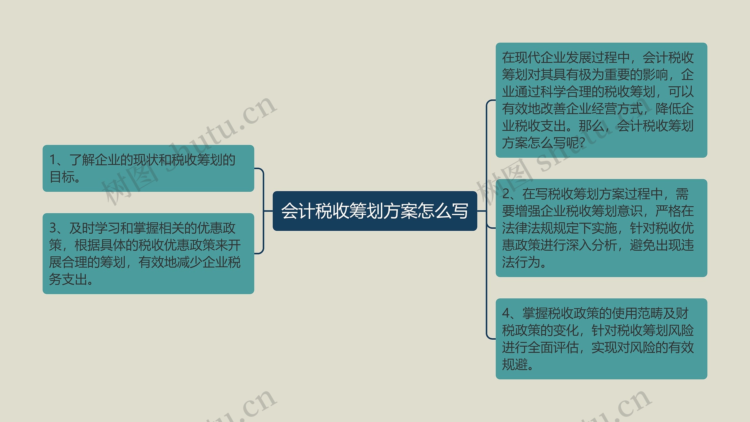 会计税收筹划方案怎么写