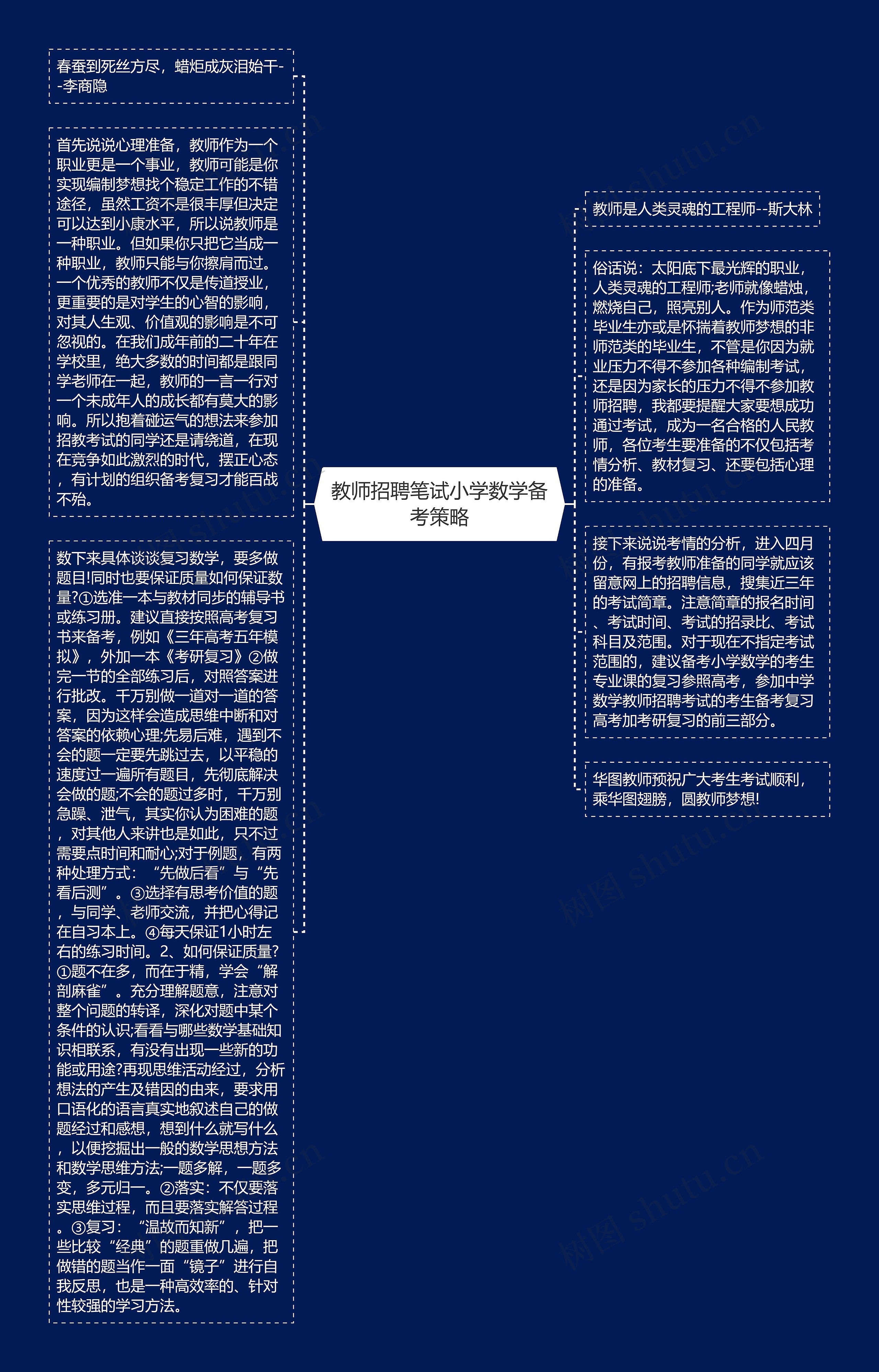 教师招聘笔试小学数学备考策略思维导图