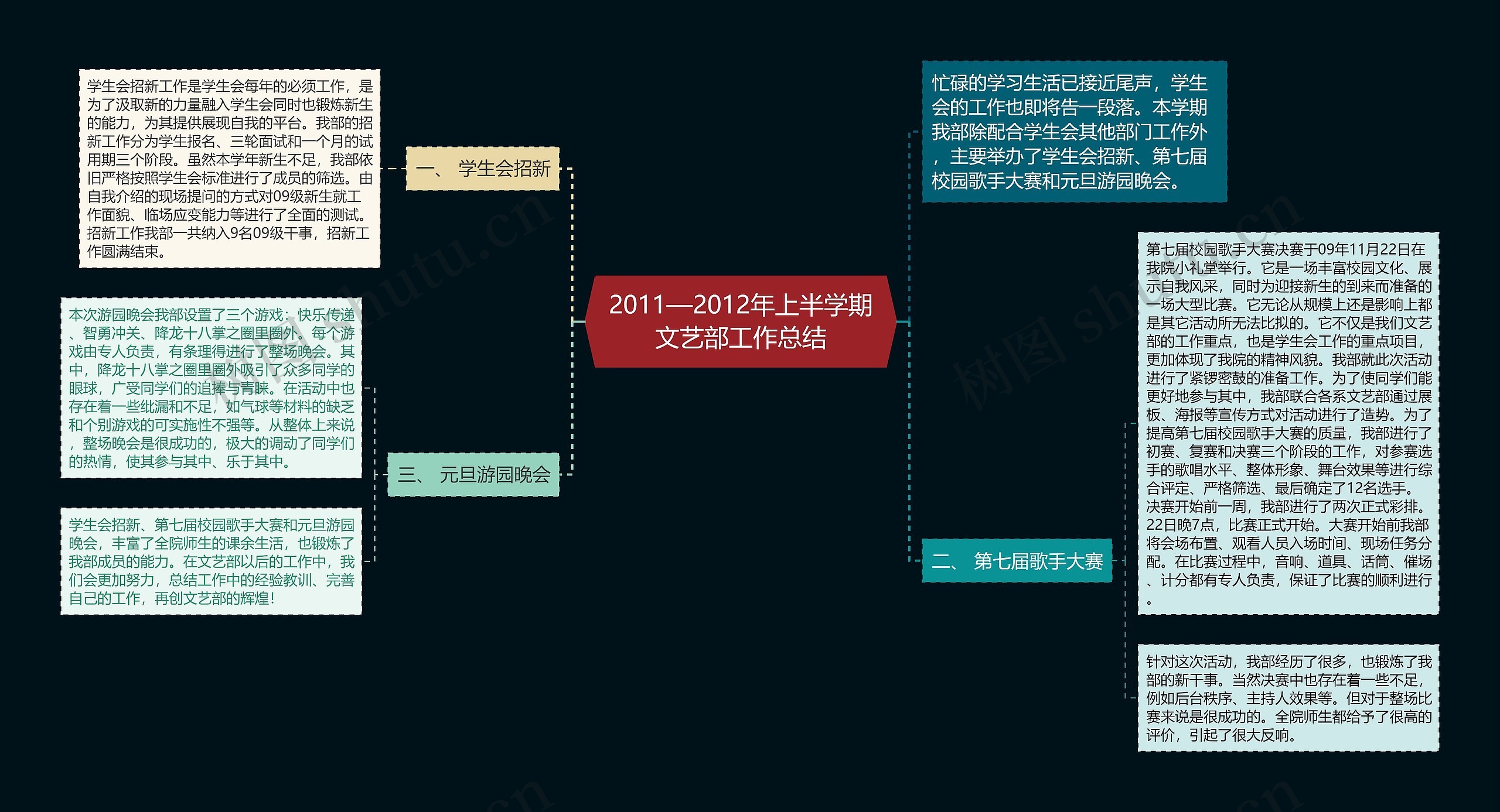 2011—2012年上半学期文艺部工作总结