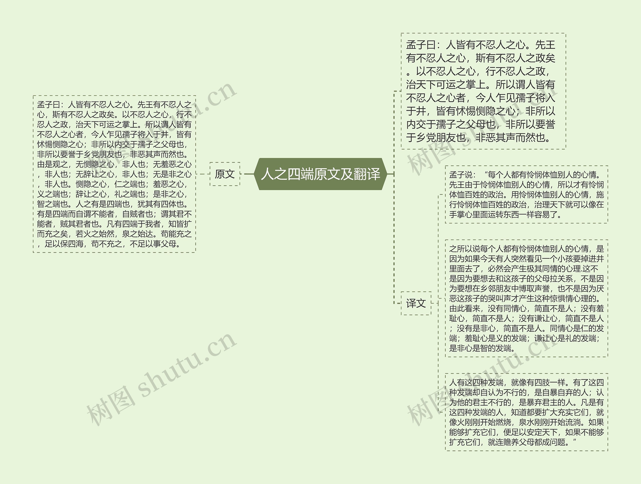 人之四端原文及翻译