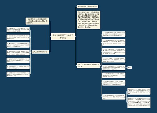 医院外科护理工作年终工作总结