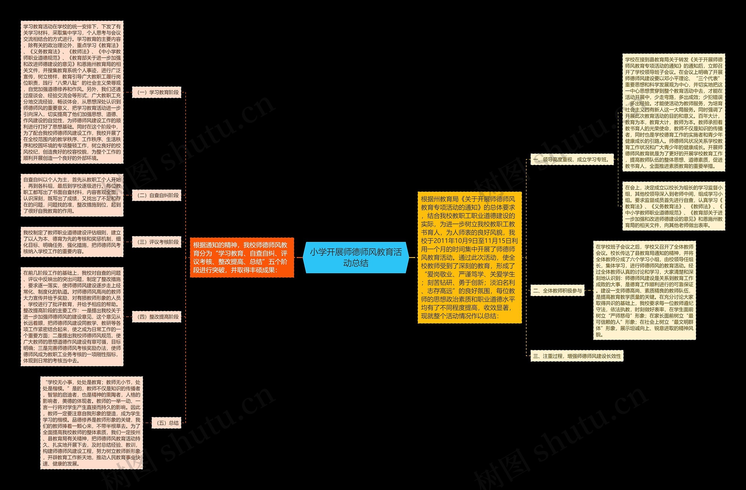 小学开展师德师风教育活动总结 小学开展师德师风教育活动总结