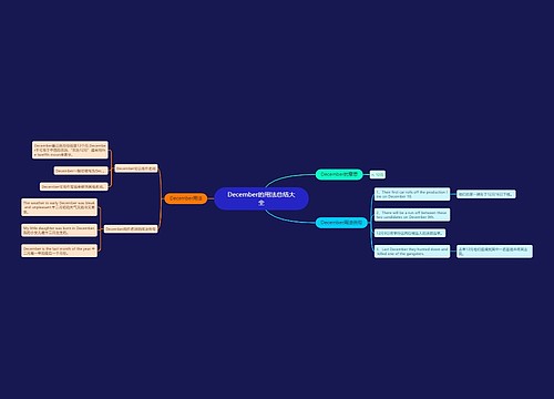 December的用法总结大全