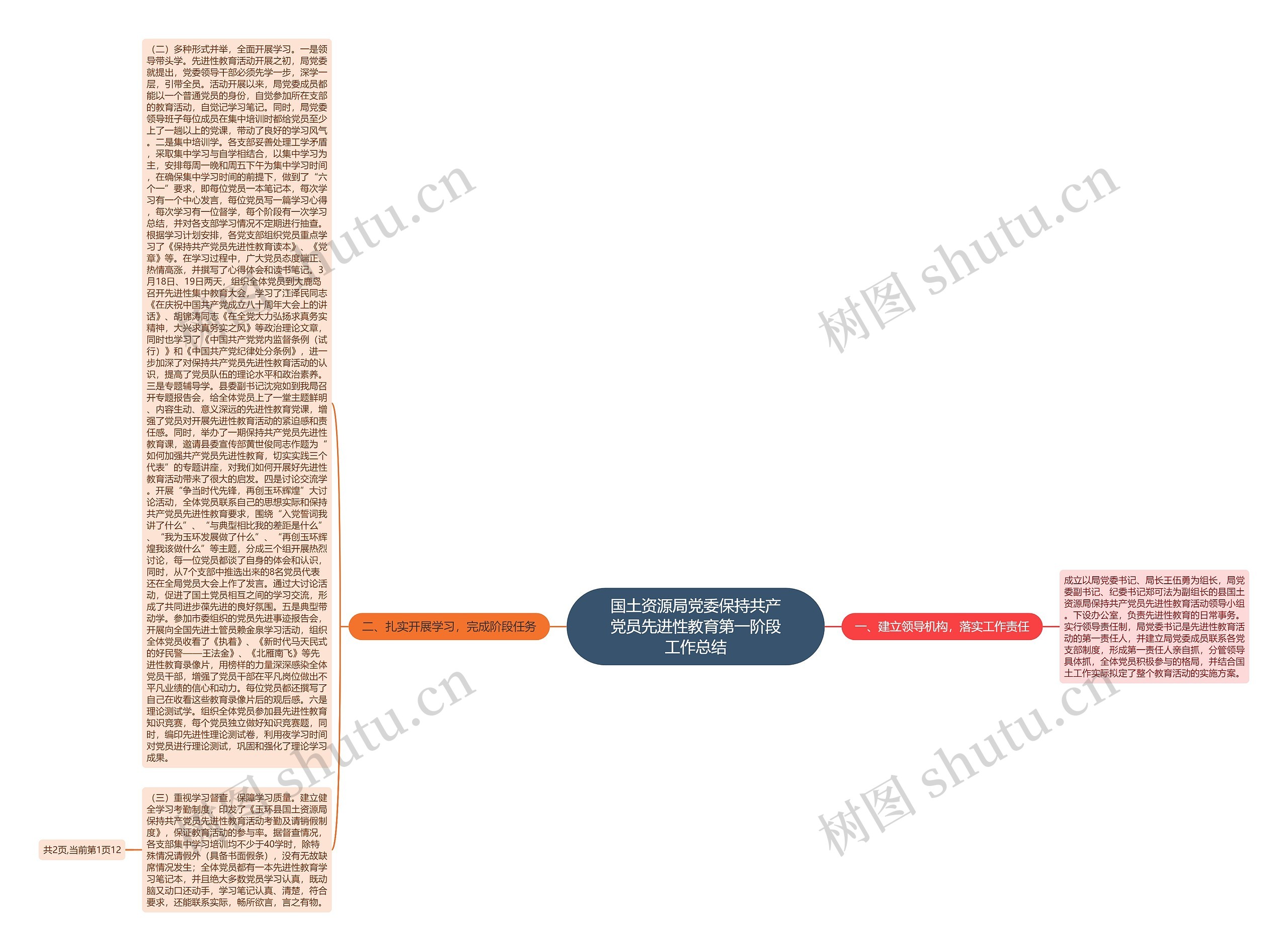 国土资源局党委保持共产党员先进性教育第一阶段工作总结 国土资源局党委保持共产党员先进性教育第一阶段工作总结