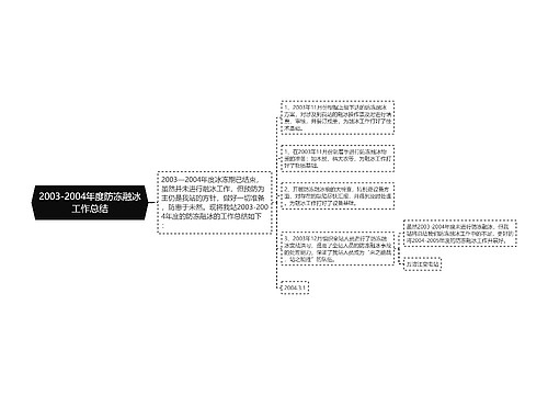 2003-2004年度防冻融冰工作总结