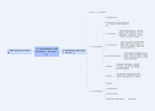 2018教师资格考试-教育知识与能力：学习迁移（三）