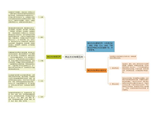 表达方式有哪五种