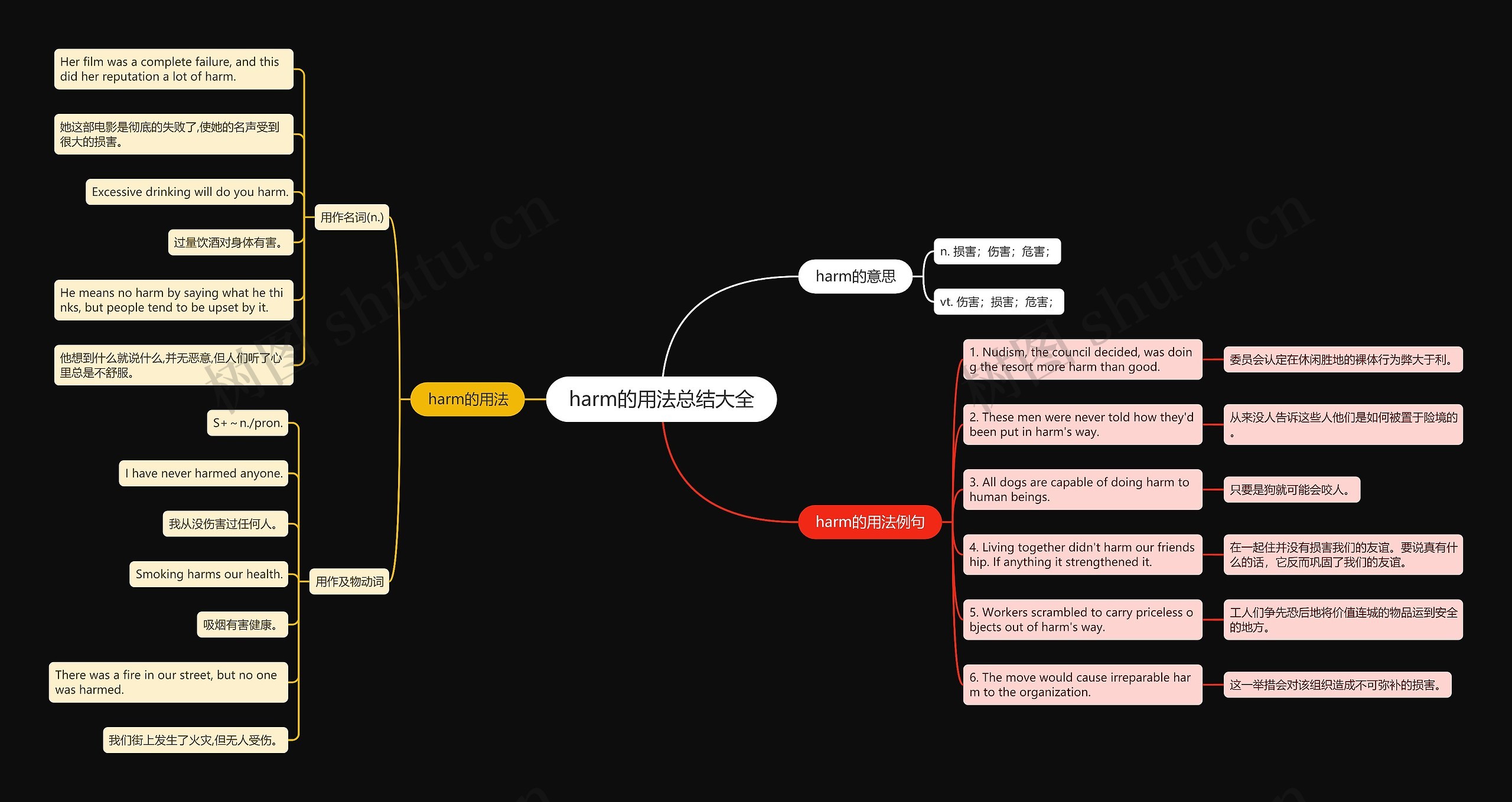 harm的用法总结大全思维导图