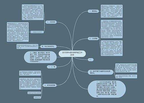 2010学年语文教研组工作总结