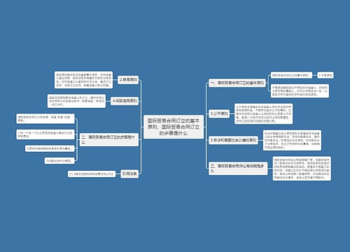 国际贸易合同订立的基本原则，国际贸易合同订立的步骤是什么