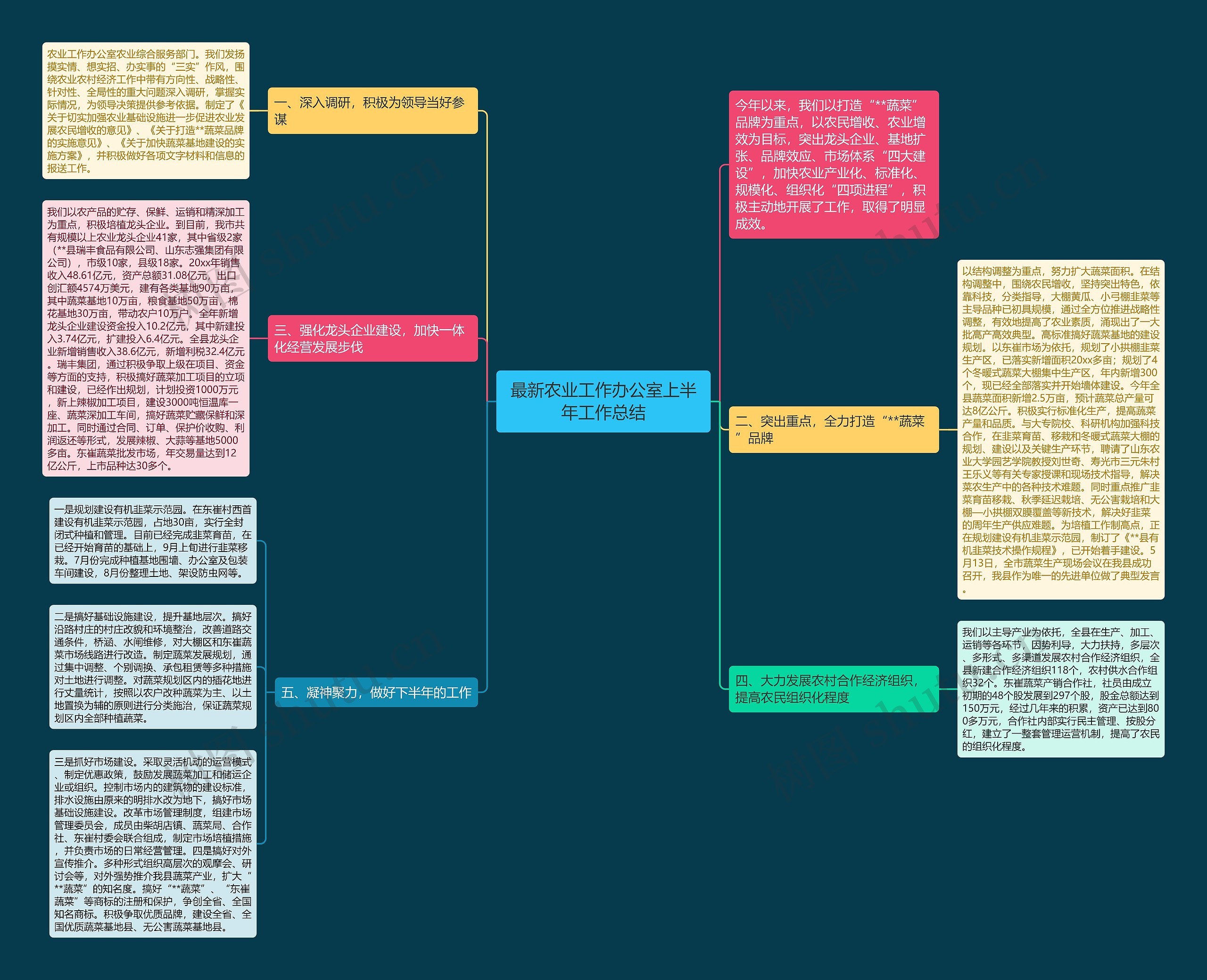 最新农业工作办公室上半年工作总结 最新农业工作办公室上半年工作总结