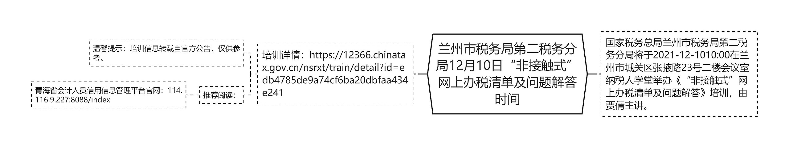 兰州市税务局第二税务分局12月10日“非接触式”网上办税清单及问题解答时间思维导图