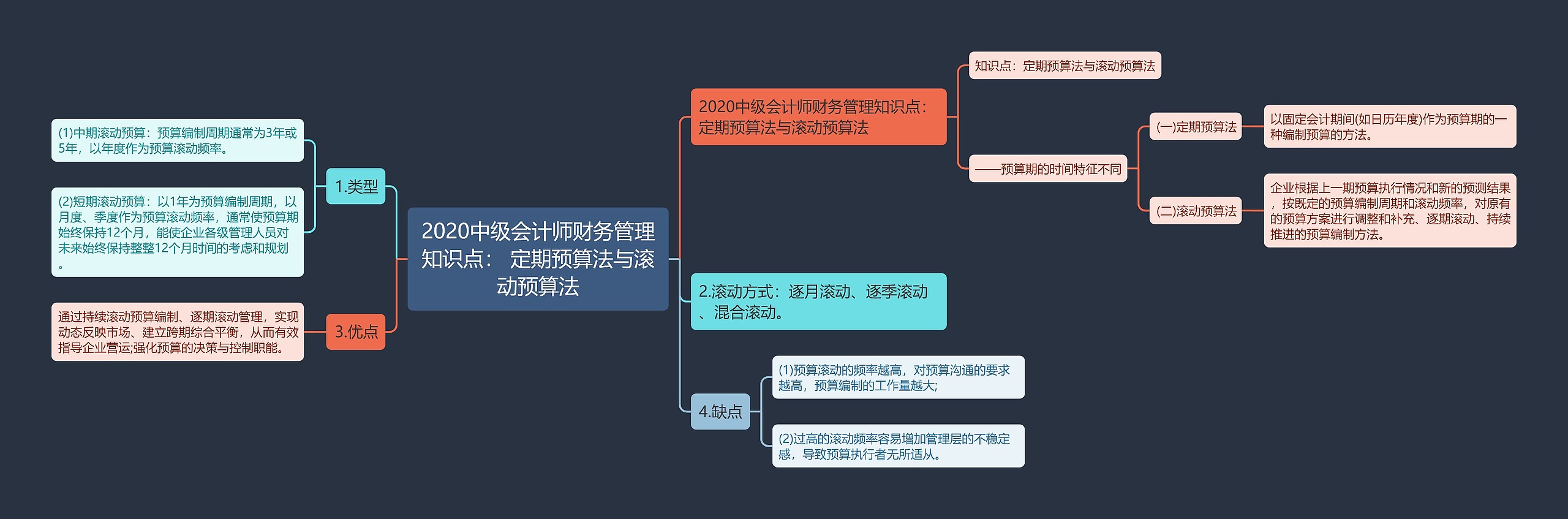 2020中级会计师财务管理知识点： 定期预算法与滚动预算法