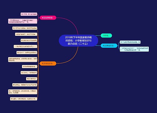 2018年下半年国家教师教师资格：小学教育知识与能力总结（二十三）