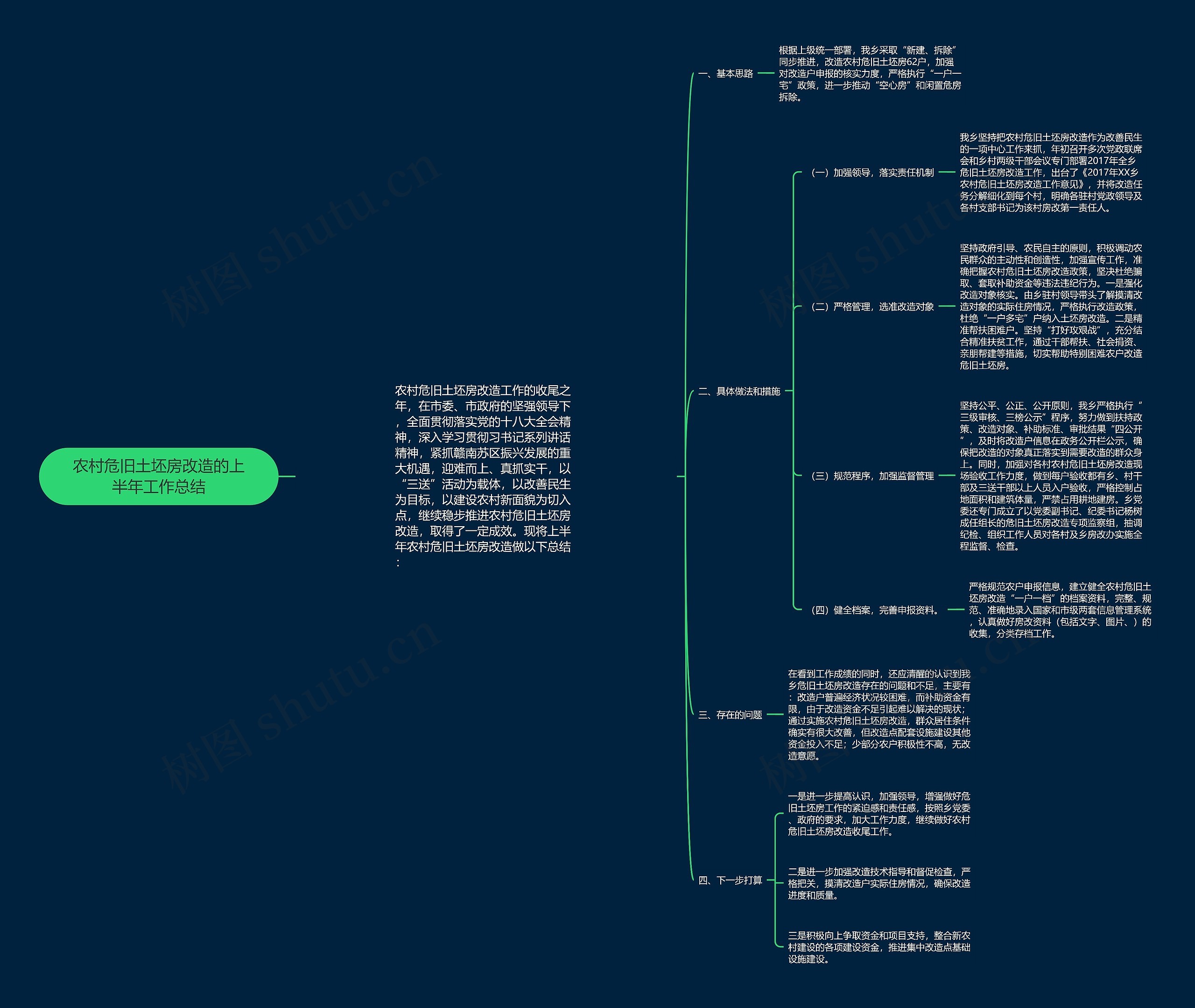 农村危旧土坯房改造的上半年工作总结 农村危旧土坯房改造的上半年工作总结