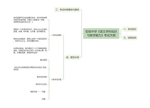 初级中学《语文学科知识与教学能力》考试大纲