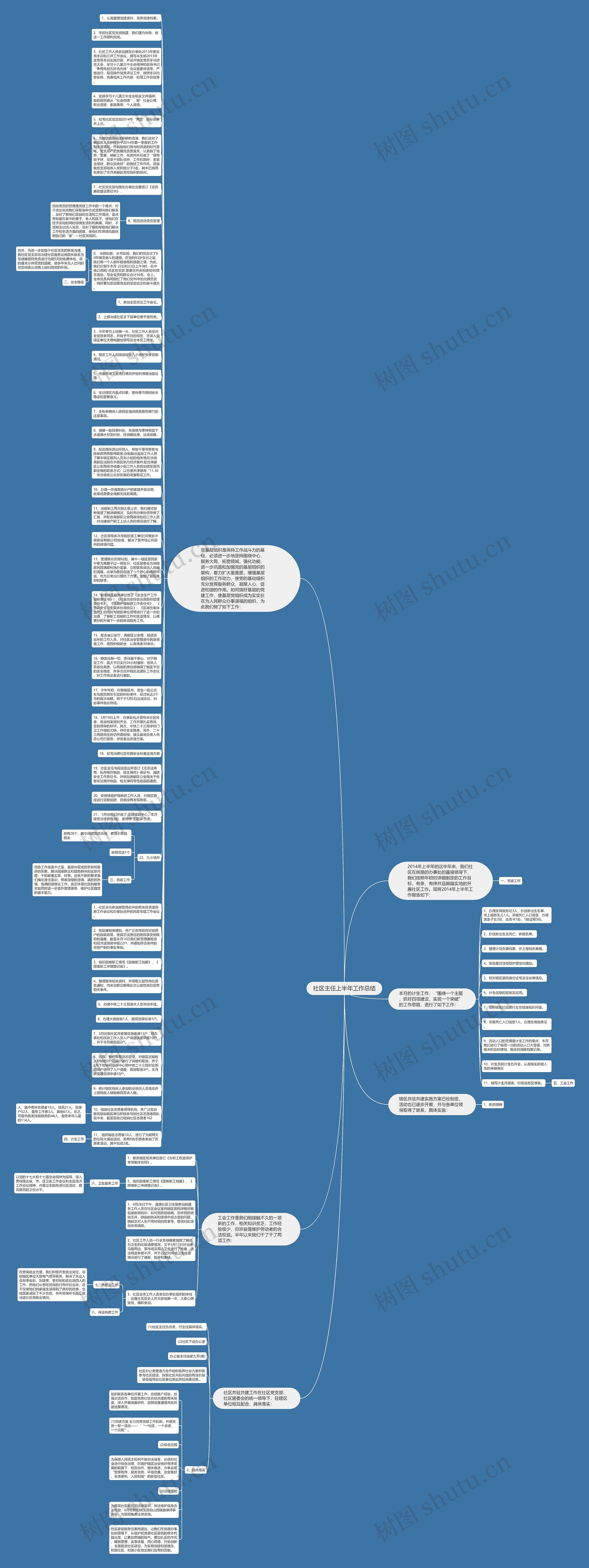 社区主任上半年工作总结思维导图