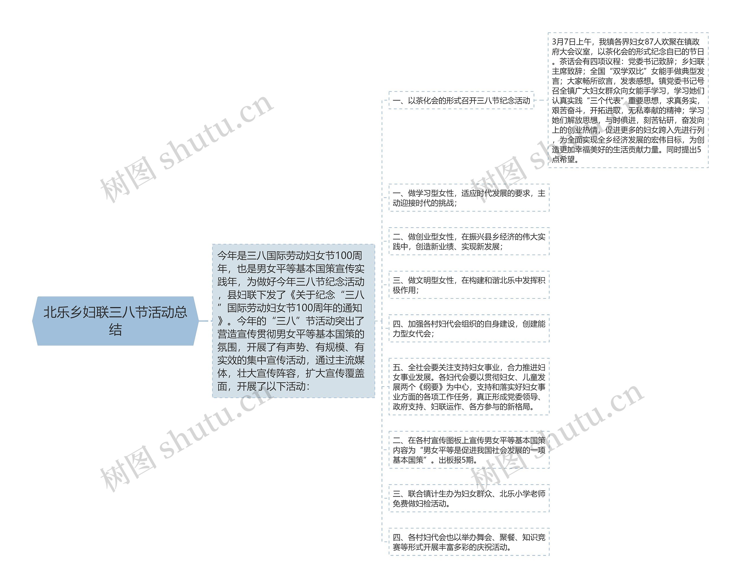 北乐乡妇联三八节活动总结思维导图