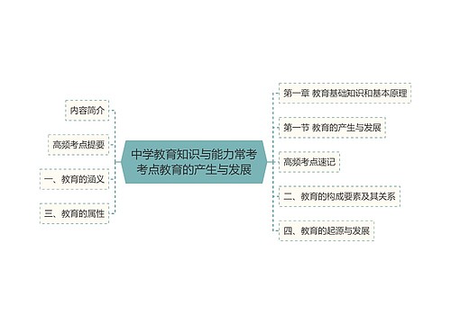 中学教育知识与能力常考考点教育的产生与发展