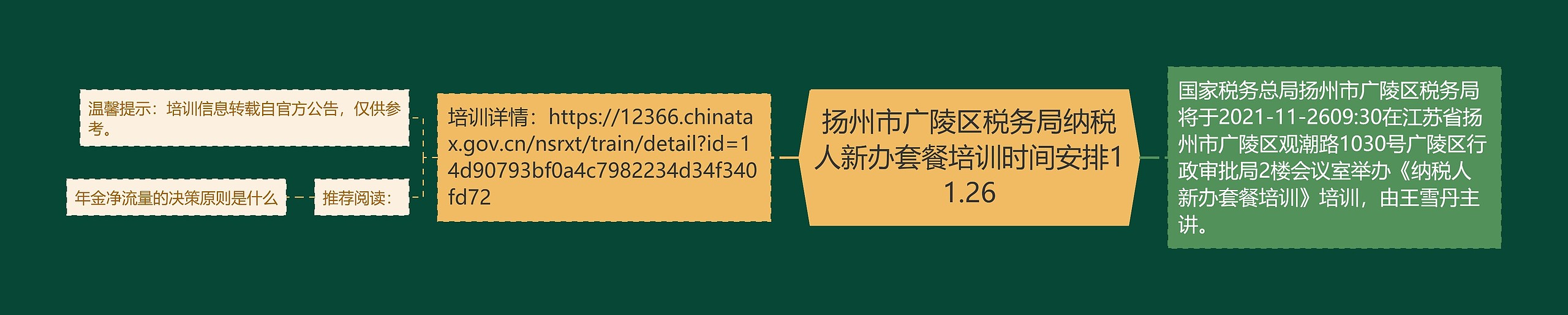 扬州市广陵区税务局纳税人新办套餐培训时间安排11.26