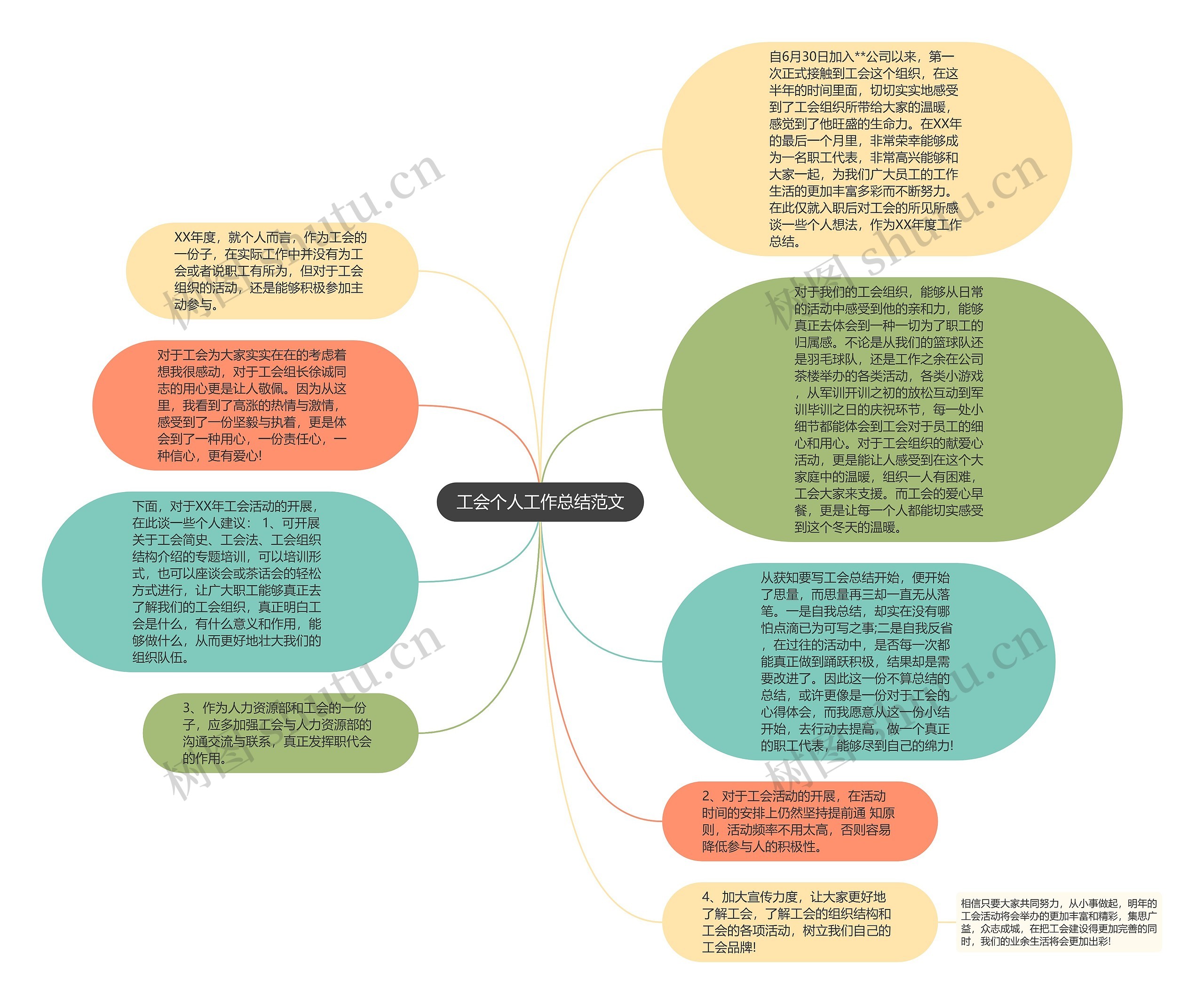 工会个人工作总结范文