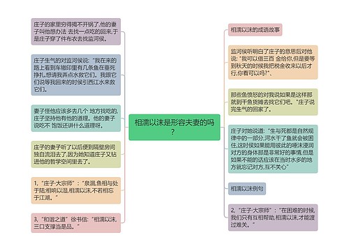 相濡以沫是形容夫妻的吗？