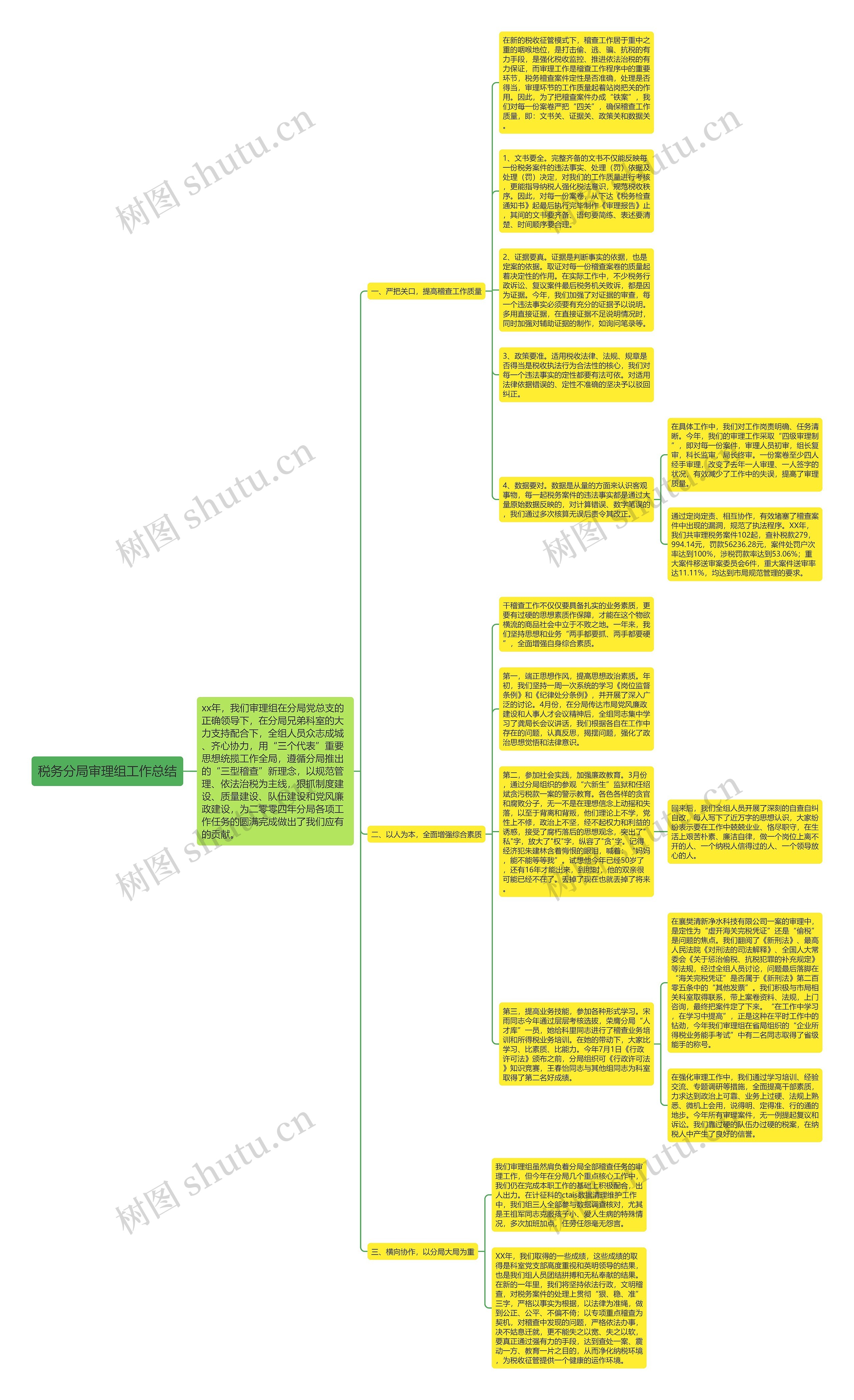 税务分局审理组工作总结思维导图