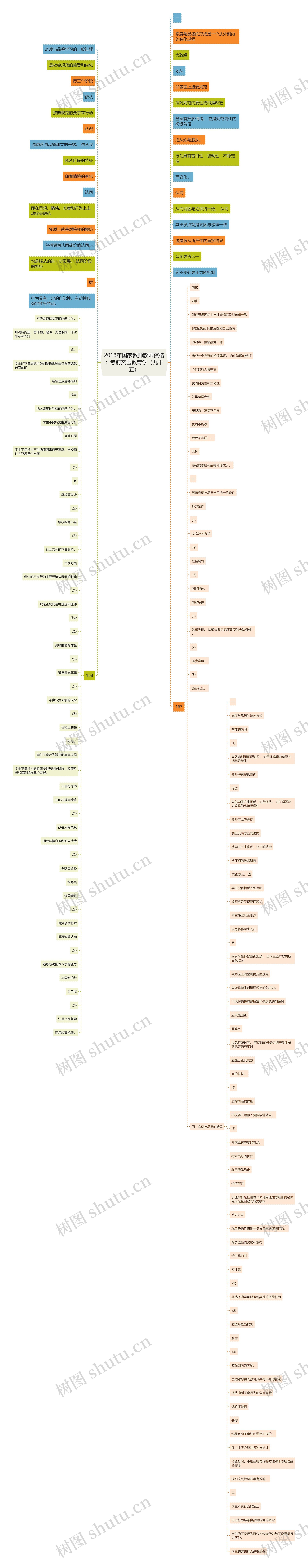 2018年国家教师教师资格：考前突击教育学（九十五）思维导图