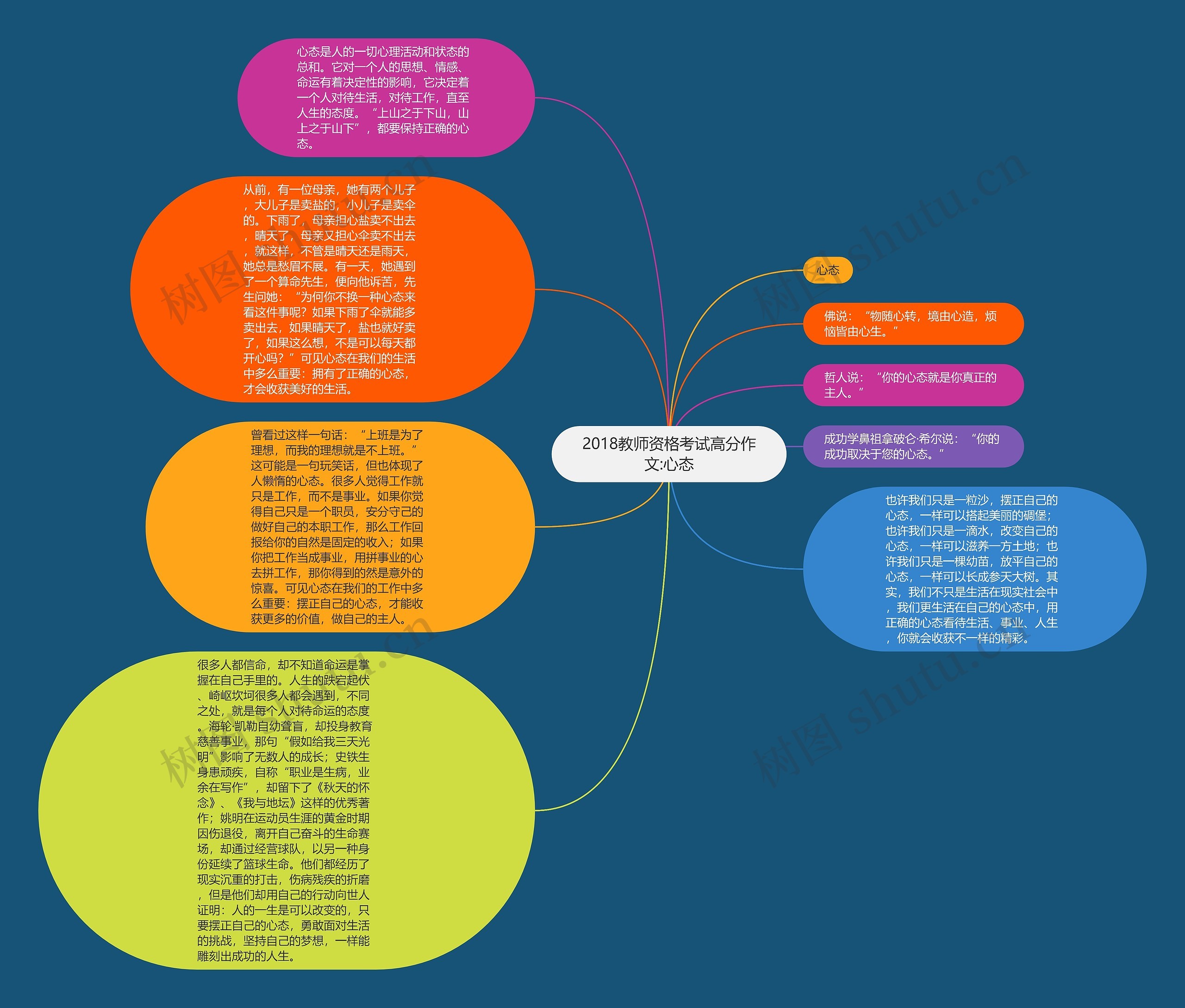 2018教师资格考试高分作文:心态