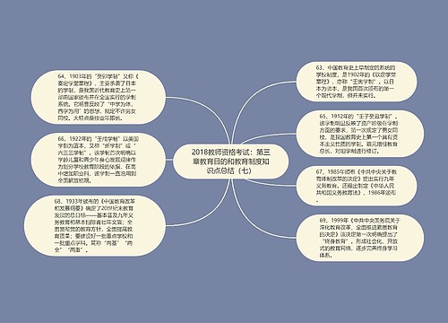 2018教师资格考试：第三章教育目的和教育制度知识点总结（七）