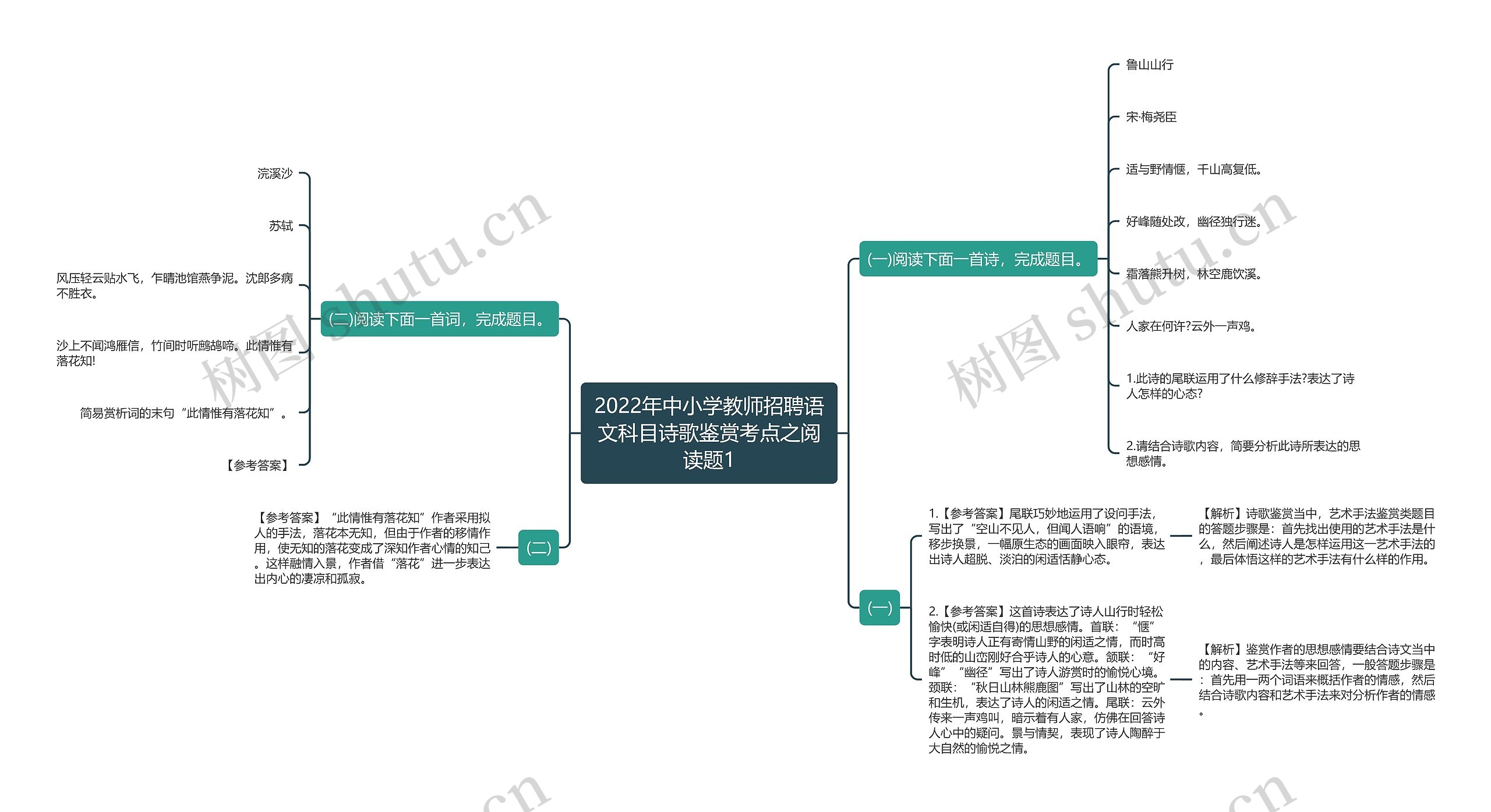 2022年中小学教师招聘语文科目诗歌鉴赏考点之阅读题1