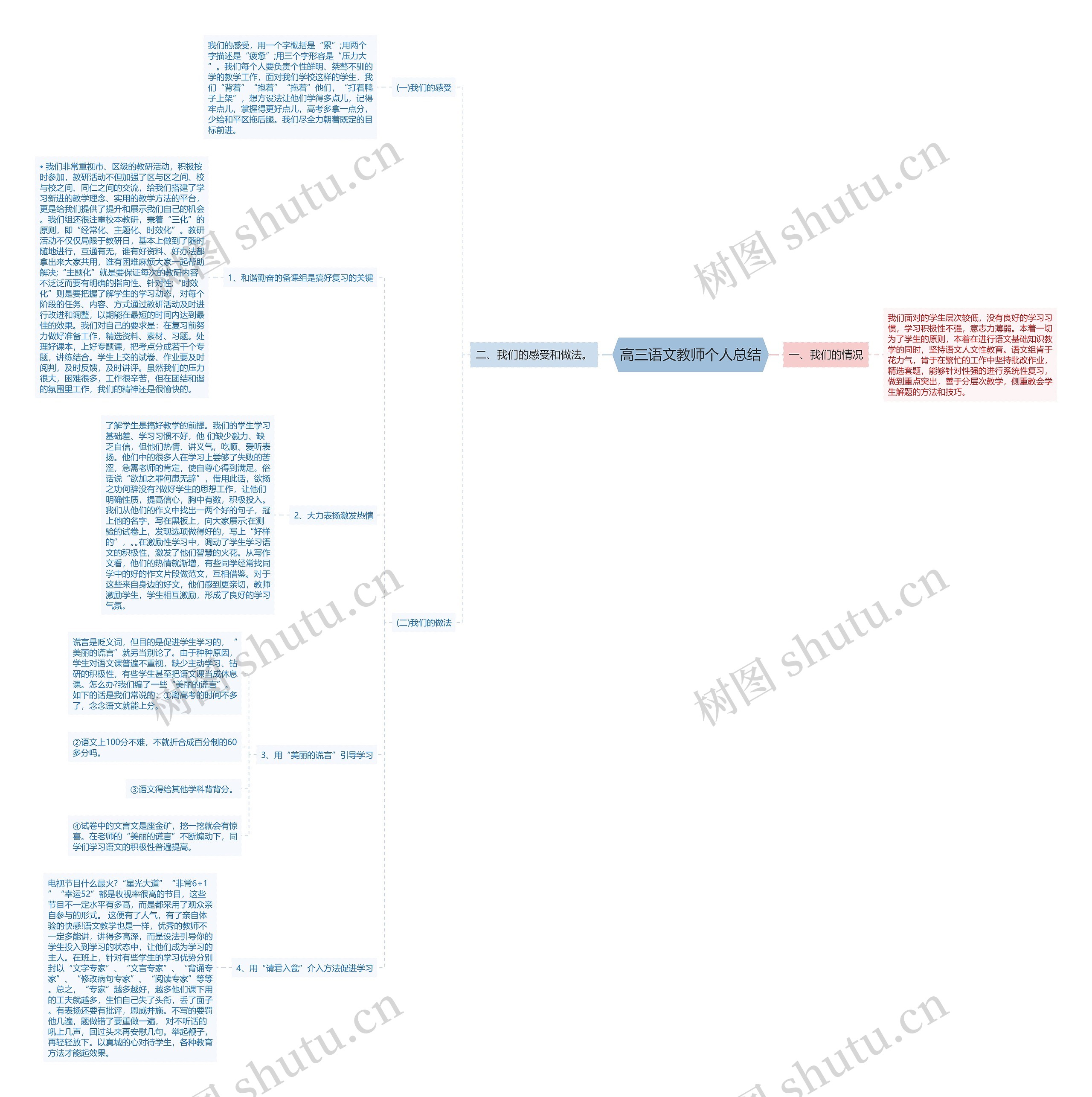 高三语文教师个人总结思维导图