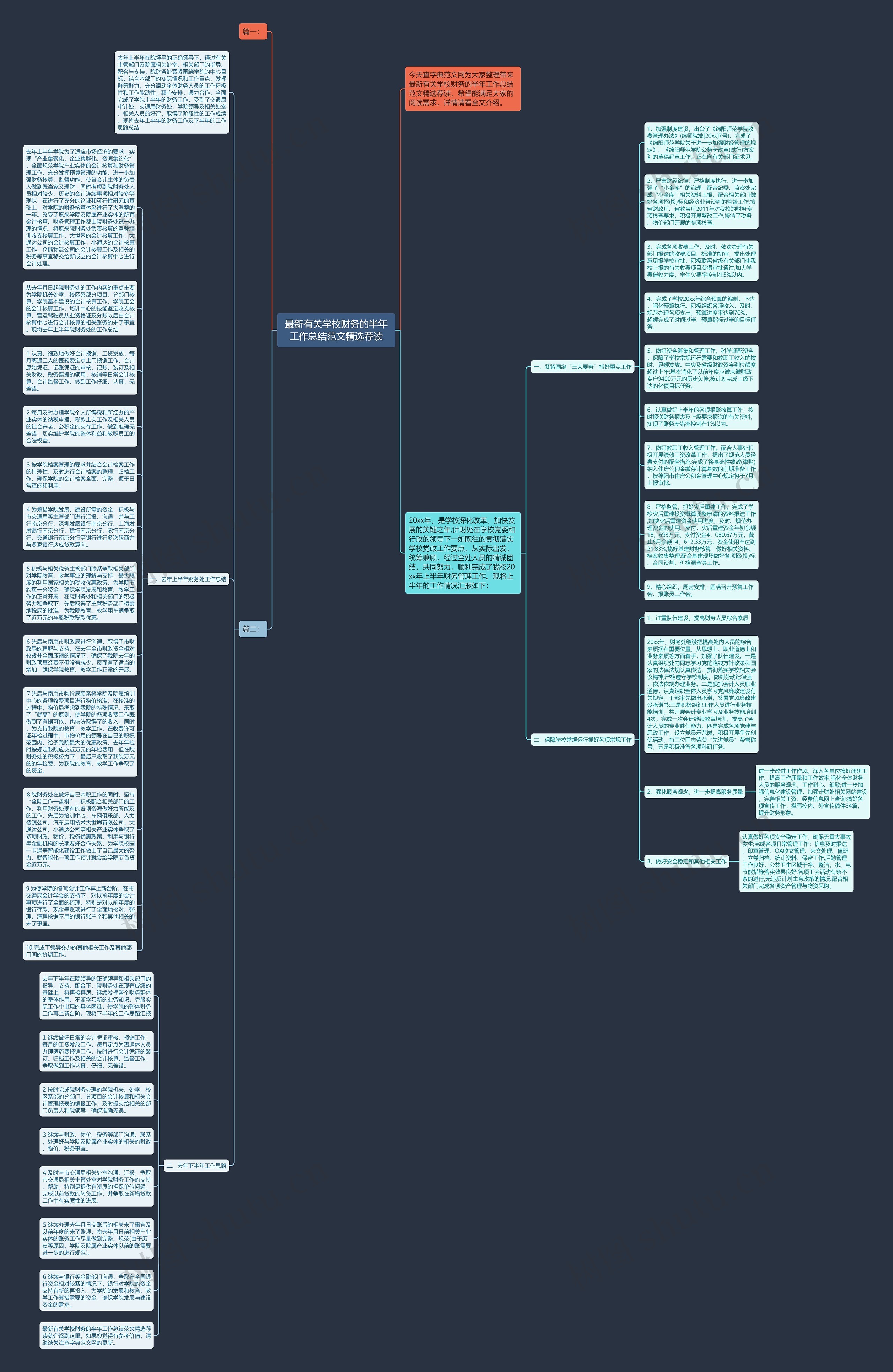 最新有关学校财务的半年工作总结范文精选荐读思维导图