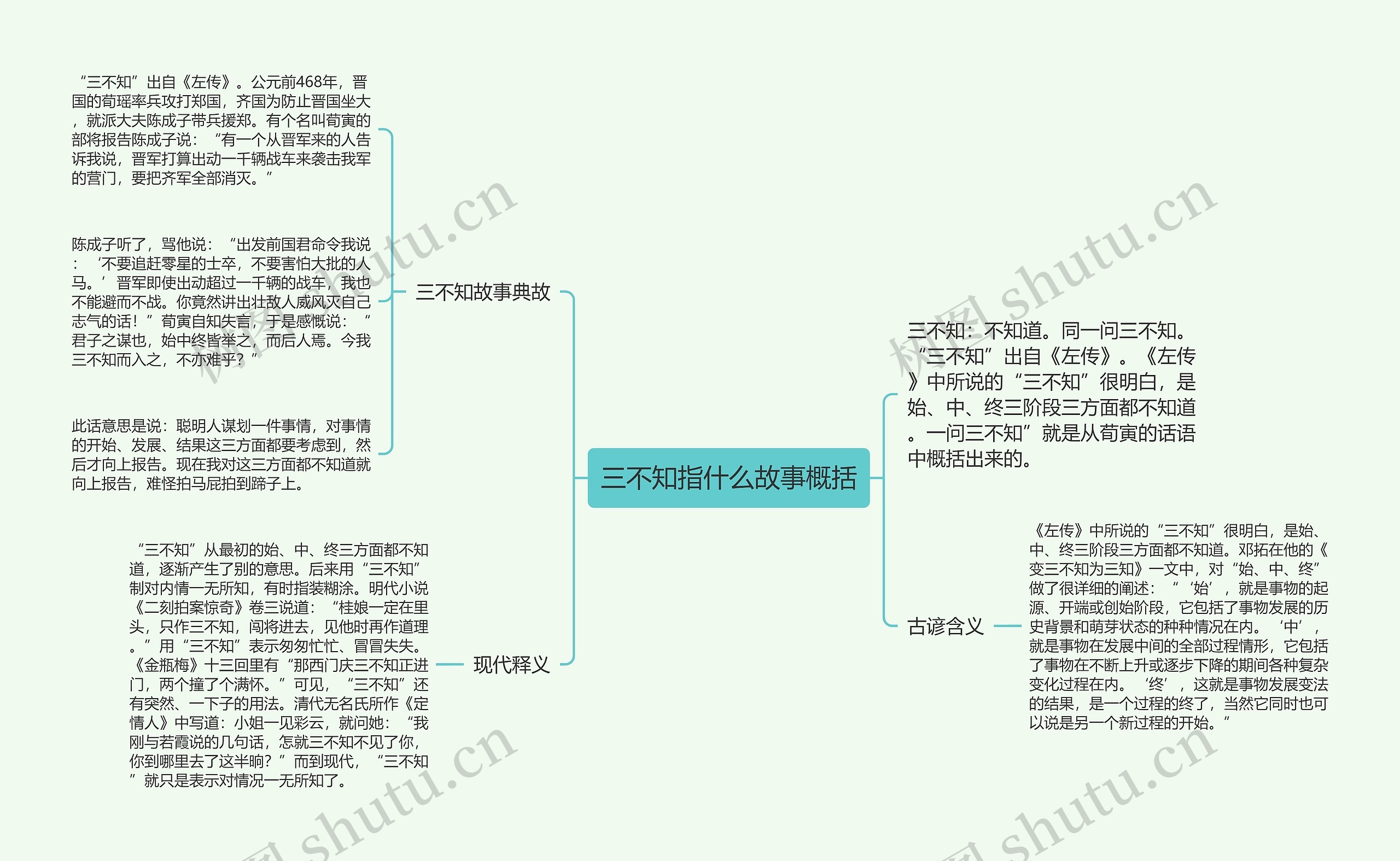 三不知指什么故事概括