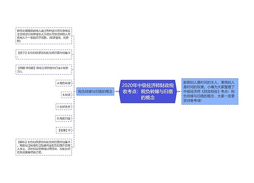 2020年中级经济师财政税收考点：税负转嫁与归宿的概念