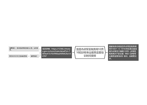 宜昌市点军区税务局12月10日涉税专业服务监管培训时间安排