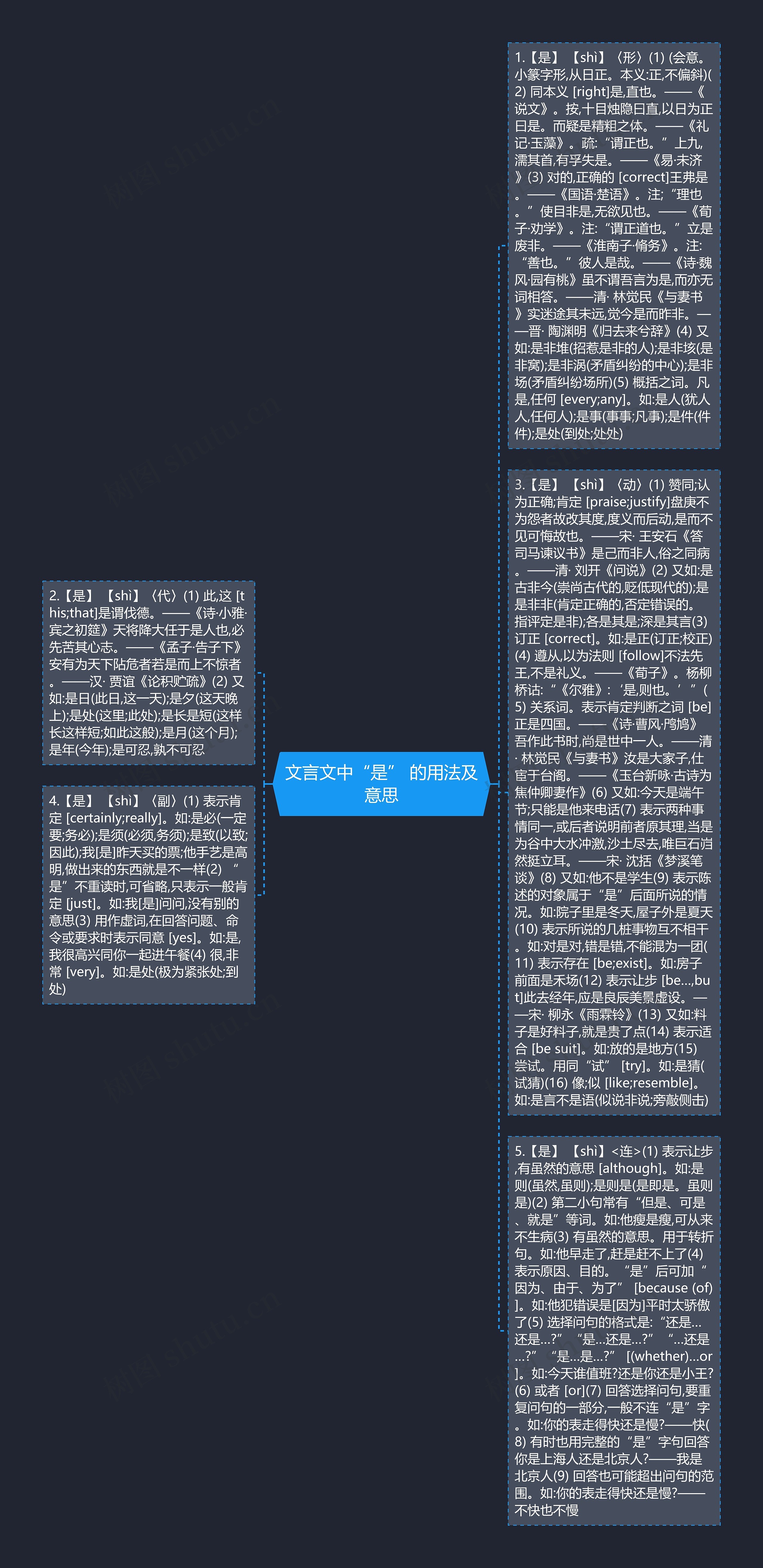 文言文中“是” 的用法及意思