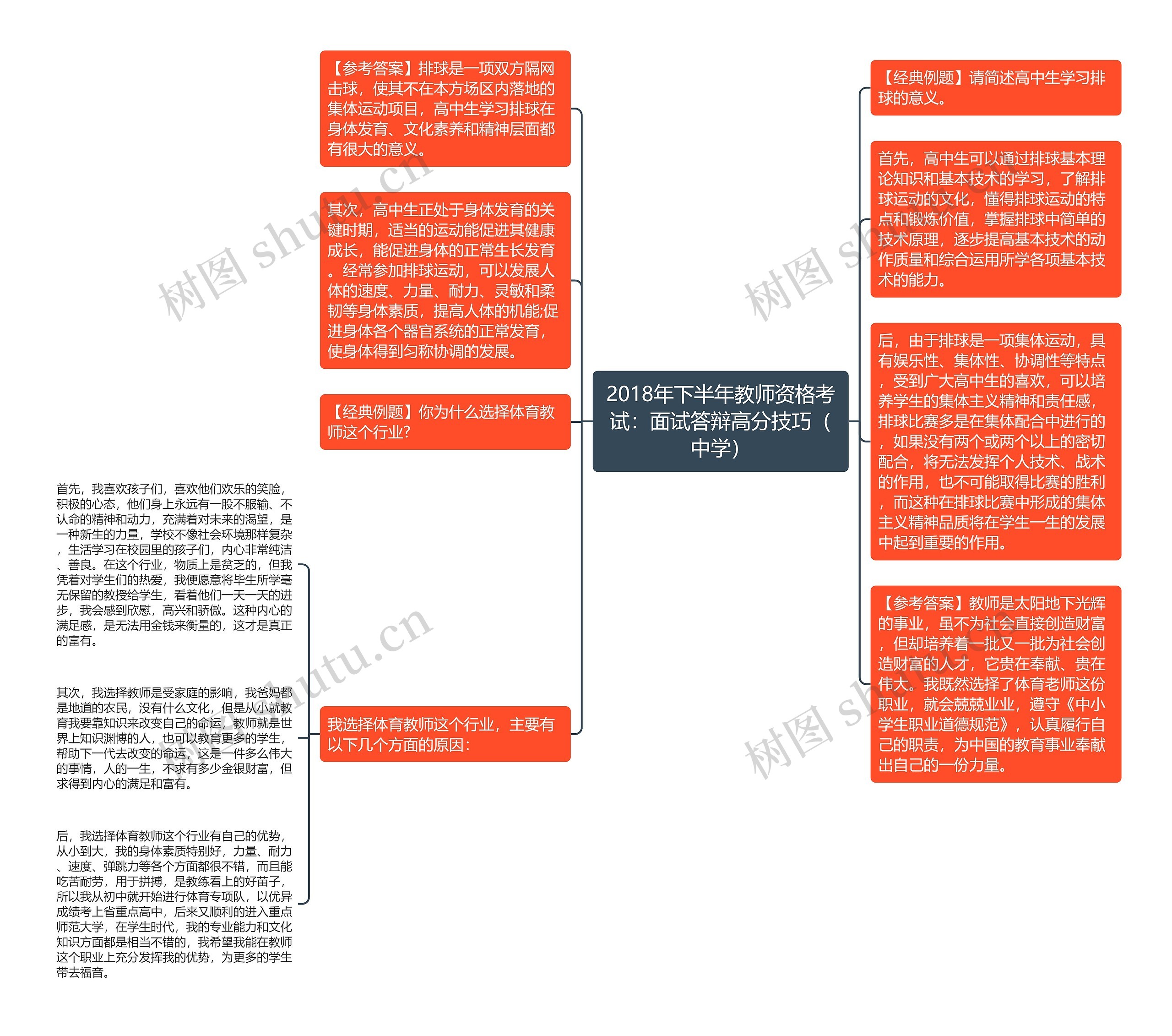 2018年下半年教师资格考试：面试答辩高分技巧（中学）思维导图