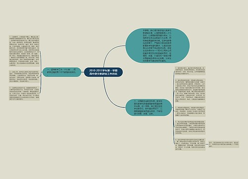 2010-2011学年第一学期高中语文教研组工作总结