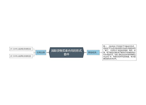 国际货物买卖合同的形式要件