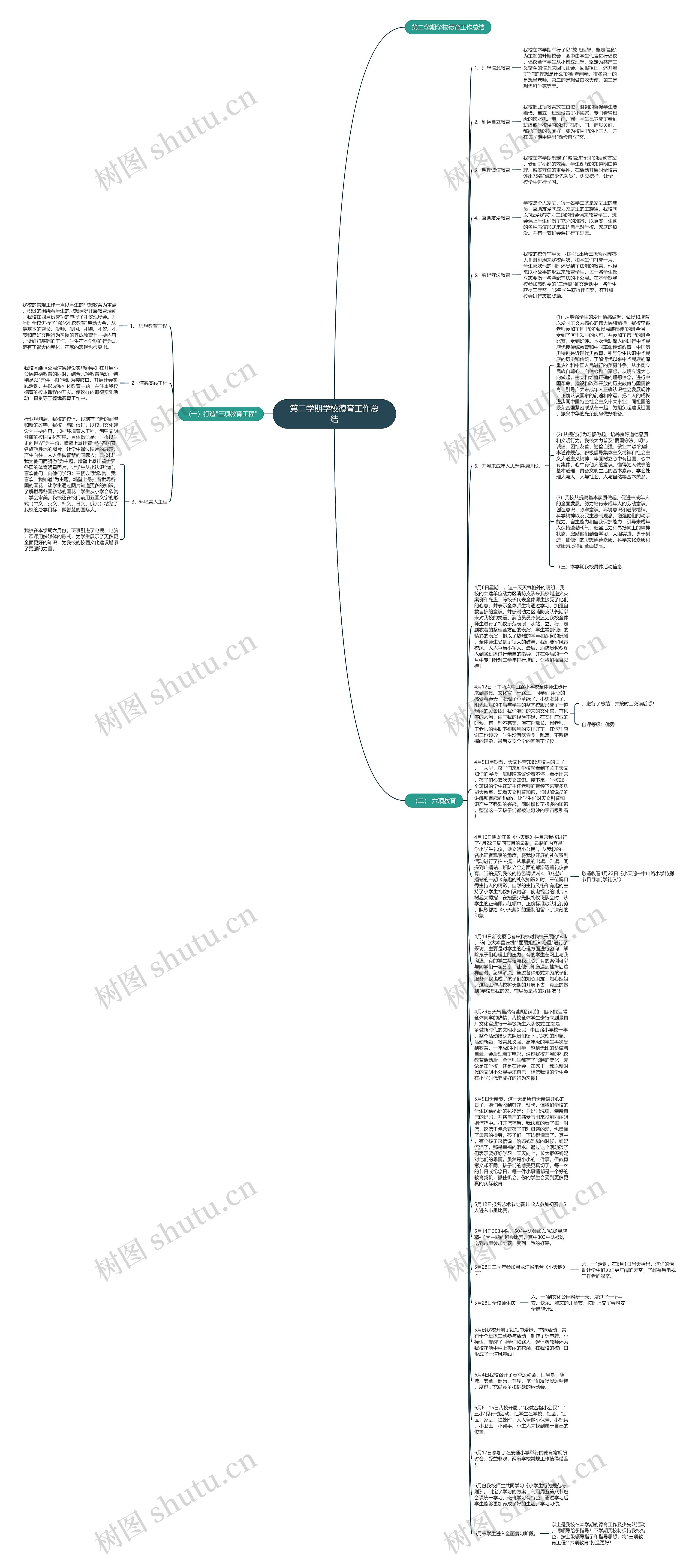 第二学期学校德育工作总结思维导图