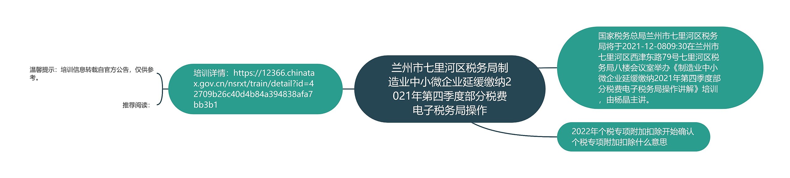 兰州市七里河区税务局制造业中小微企业延缓缴纳2021年第四季度部分税费电子税务局操作思维导图