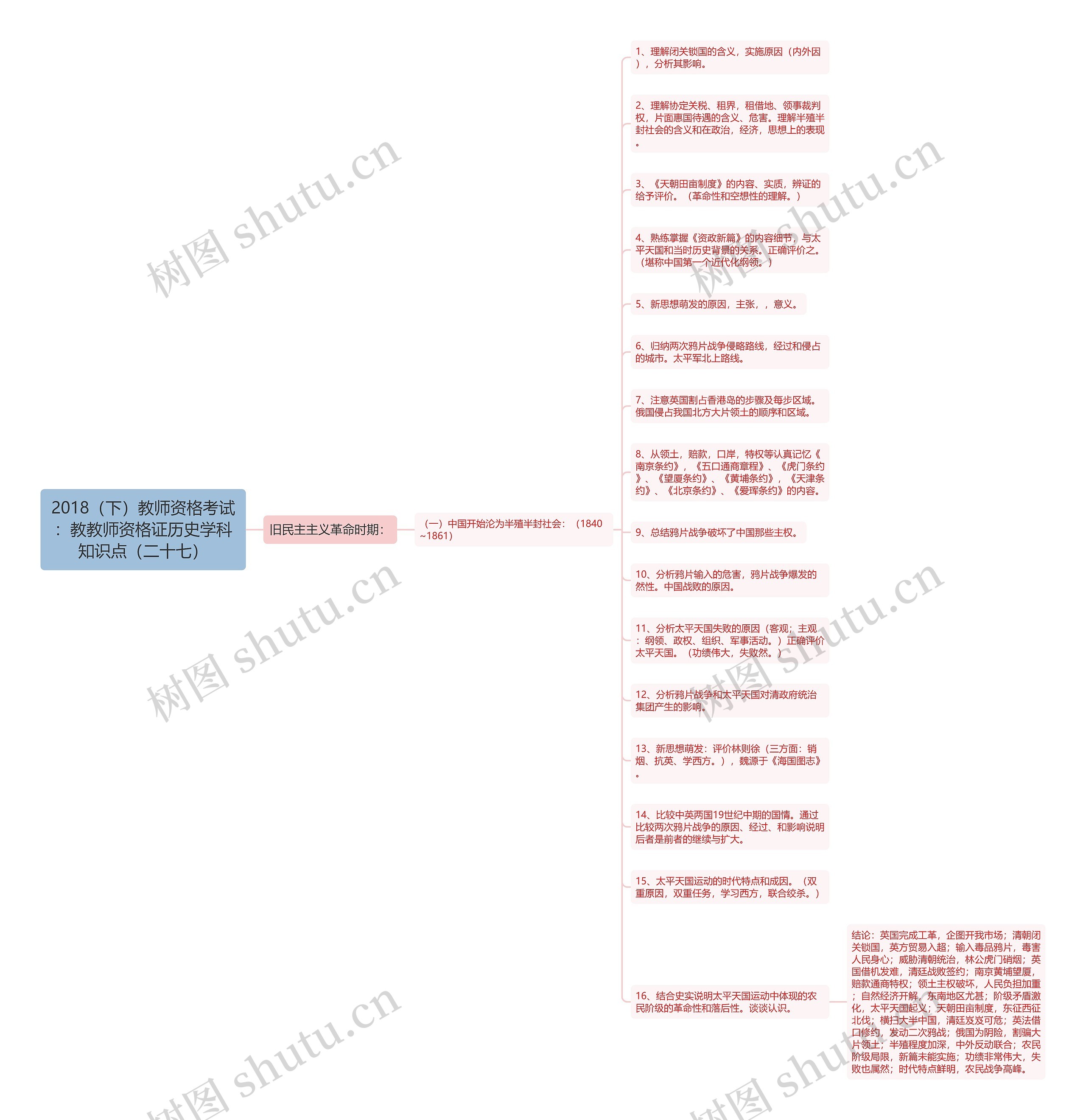 2018（下）教师资格考试：教教师资格证历史学科知识点（二十七）思维导图