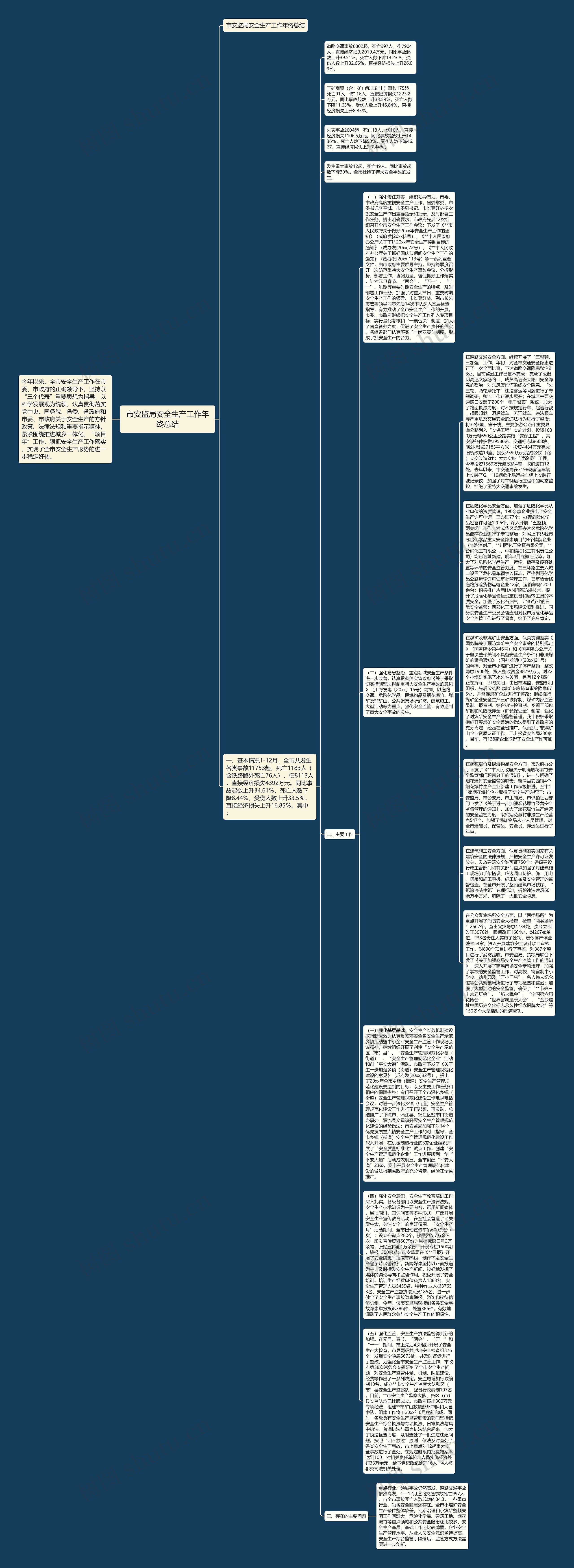市安监局安全生产工作年终总结思维导图
