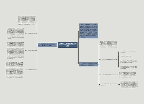 2011年大学党支部的工作总结