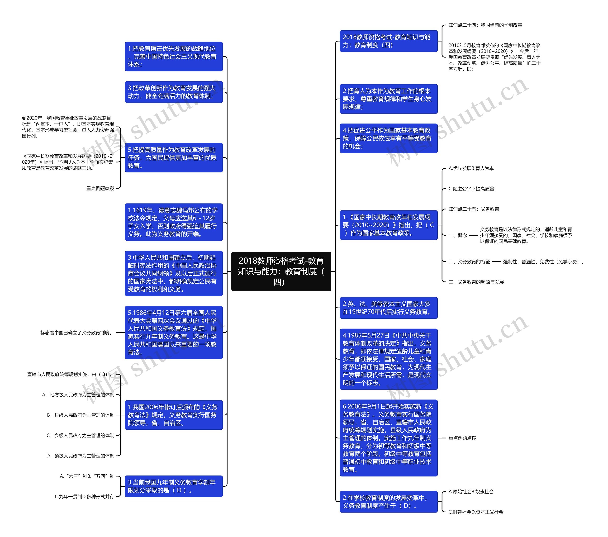 2018教师资格考试-教育知识与能力：教育制度（四）思维导图