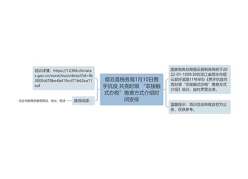 缙云县税务局1月10日携手抗疫 共克时艰 “非接触式办税”缴费方式介绍时间安排
